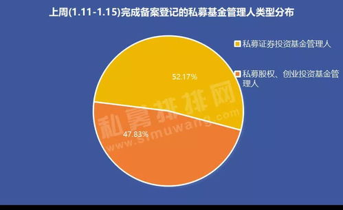 林園投資領銜私募基金發(fā)行熱潮，備案產(chǎn)品數(shù)量居首引關注