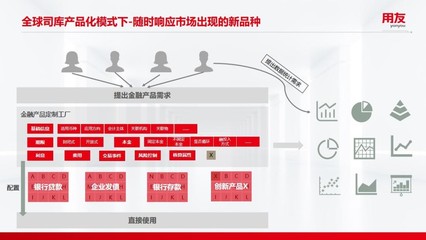 打造全球一流司庫體系 用友BIP“五大管家”如何賦能大型企業(yè)投資管理戰(zhàn)略增值