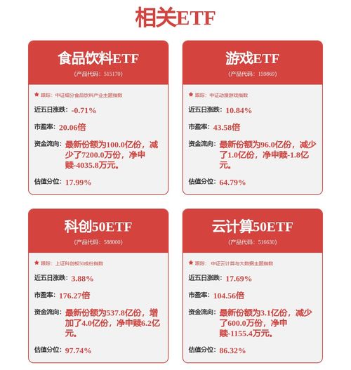 科技主題投資正當(dāng)時(shí) 一鍵布局成長(zhǎng)資產(chǎn)，興業(yè)中證科技優(yōu)勢(shì)成長(zhǎng)50策略ETF（認(rèn)購(gòu)代碼 563563）火熱發(fā)售